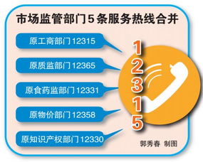 福州年內(nèi)統(tǒng)一5條服務(wù)熱線，11大類(lèi)食品安全信息實(shí)現(xiàn)可追溯