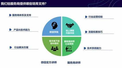 微信小程序生態繁榮 8200家服務商驅動63萬應用創新，技術賦能商業新格局