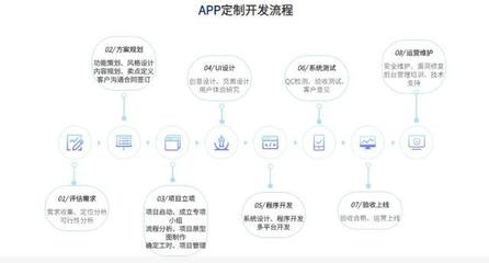 開啟數字化轉型新篇章 APP原生定制開發，讓開創云成為您值得信賴的技術合伙人